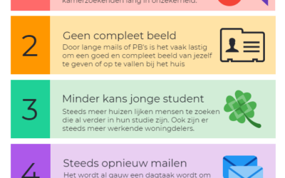 Dit zijn de grootste ergernissen bij het zoeken naar een kamer